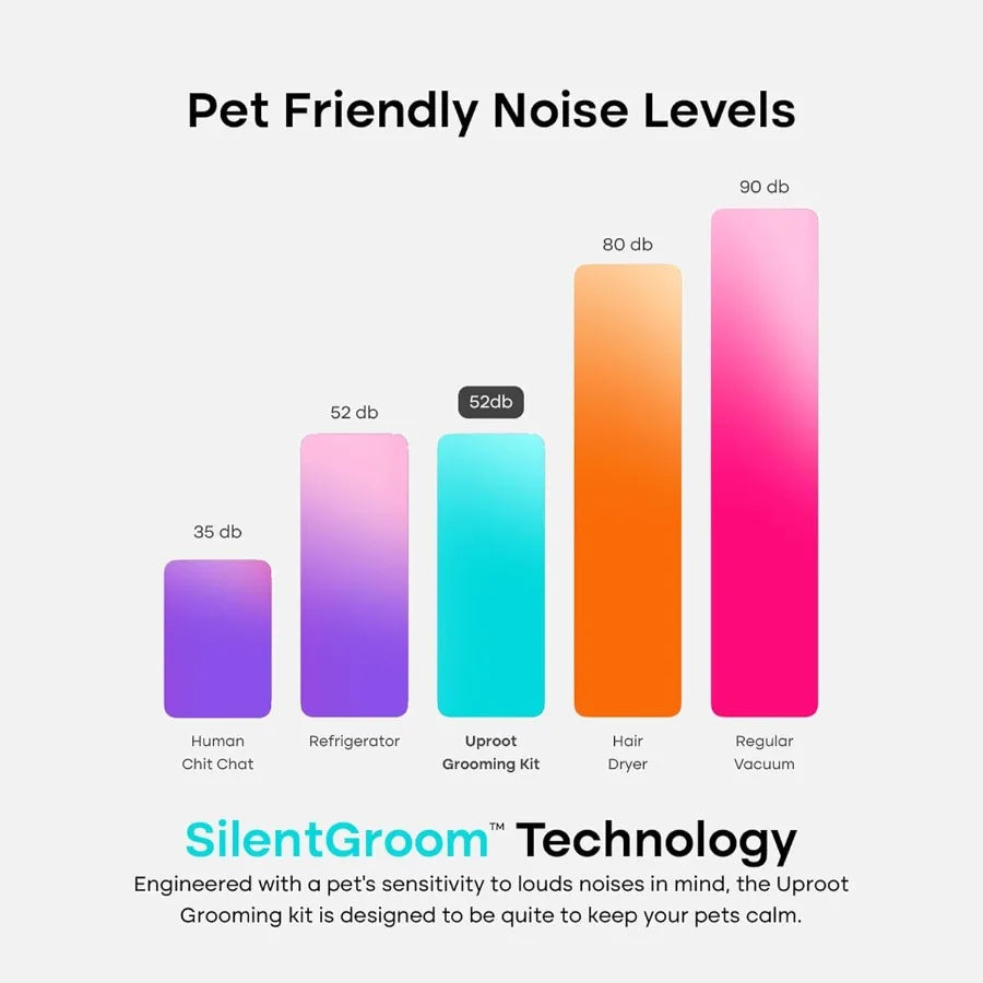 7-in-1 Pet Grooming Vacuum Kit