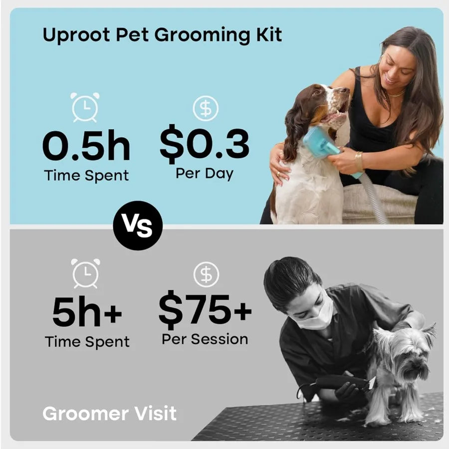 7-in-1 Pet Grooming Vacuum Kit