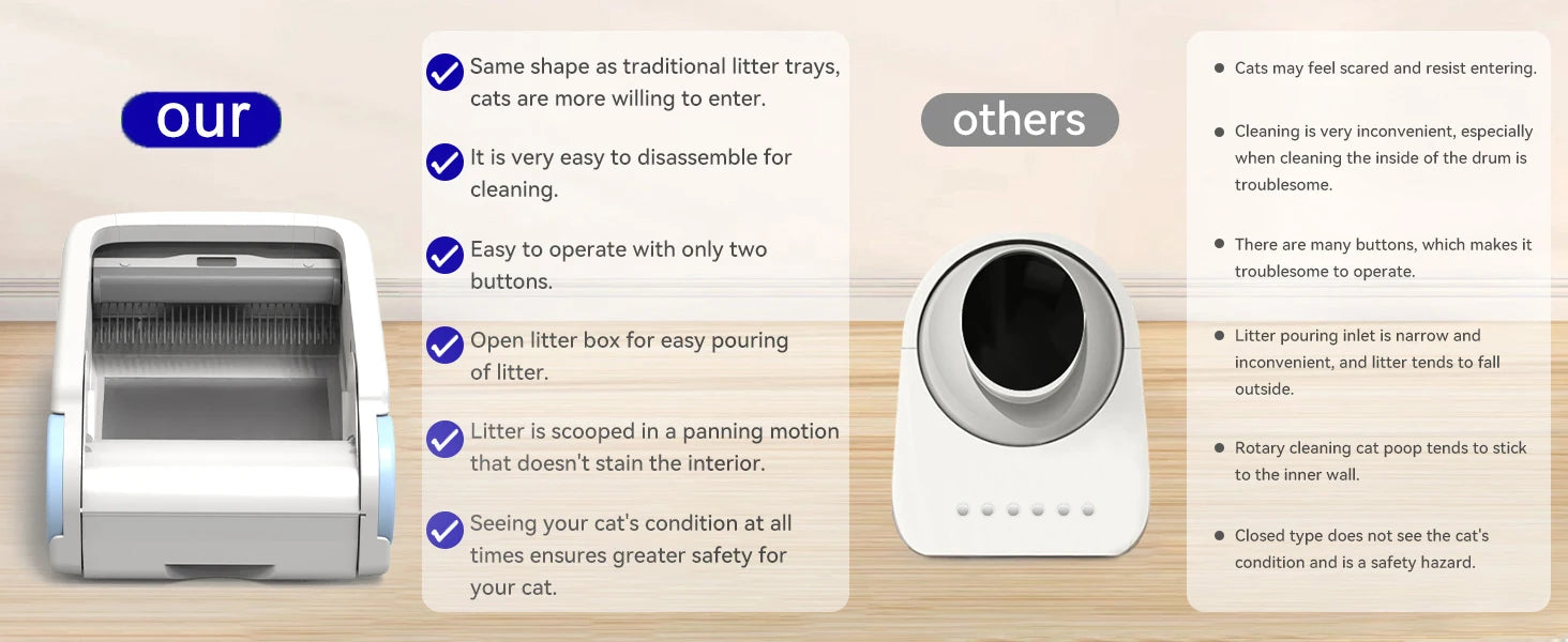 Smart Automatic Cat Litter Box